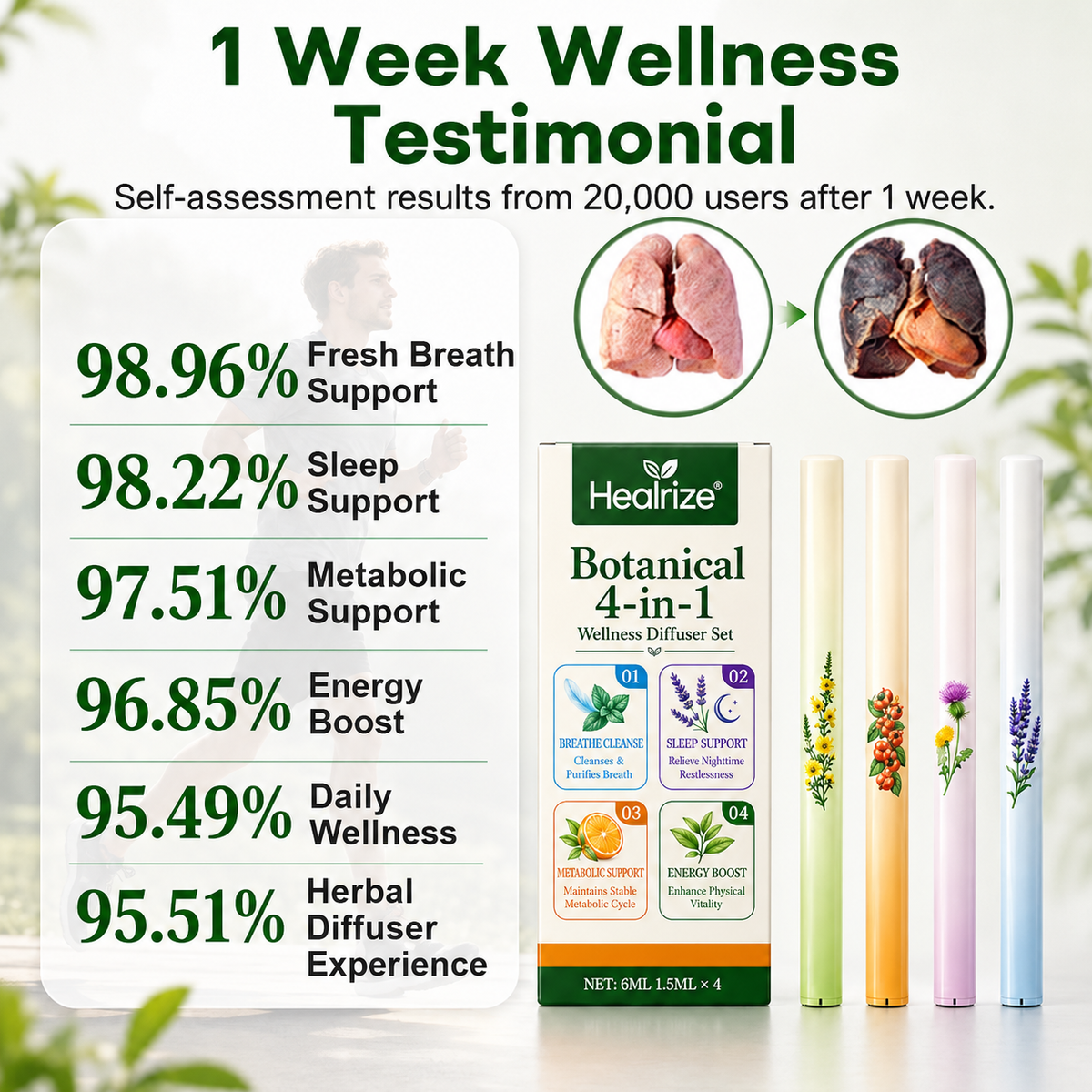 ✨Healrize® Botanical 4-in-1 Wellness Diffuser Set | 2-Min Instant Relief & 24/7 Care🗓️