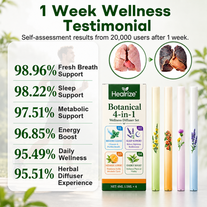✨Healrize® Botanical 4-in-1 Wellness Diffuser Set | 2-Min Instant Relief & 24/7 Care🗓️