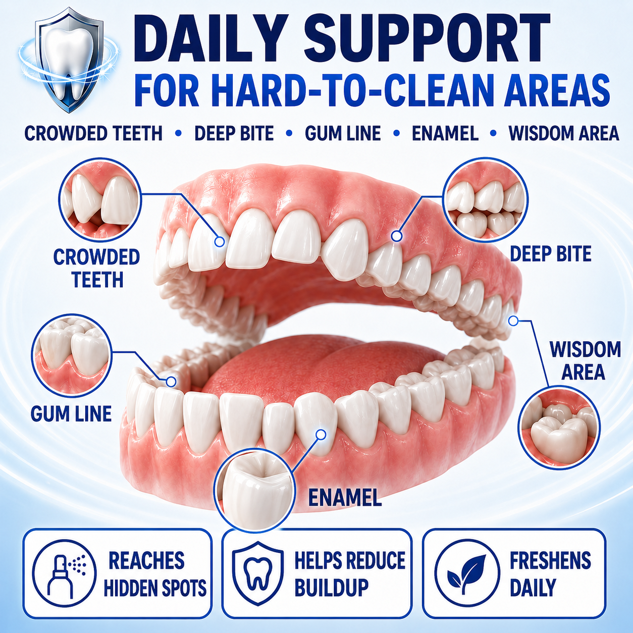 Dobshow® TotalSmile Pro – Advanced Surface Stain Removal & Enamel Care System