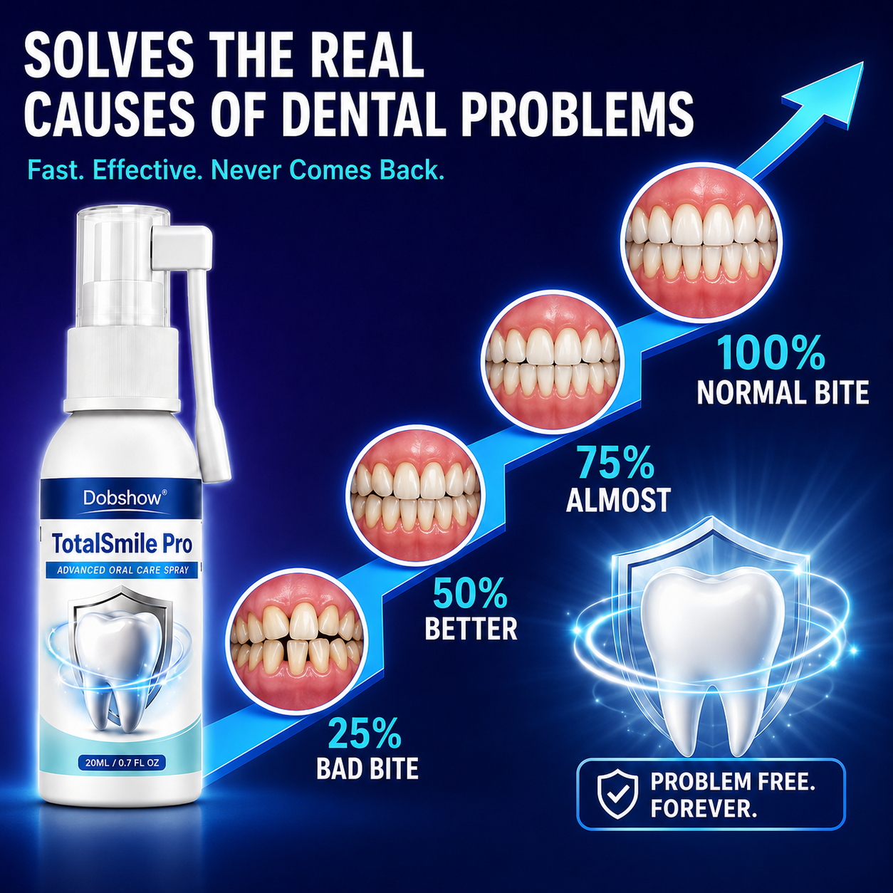 Dobshow® TotalSmile Pro – Advanced Surface Stain Removal & Enamel Care System